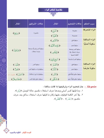 Page 34 التربية الإسلامية للصف 10 الجزء 1