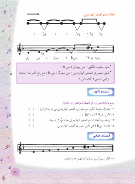 Page 12 Karas Nashat Al Maharat Al Musiqi Class 10 Classical